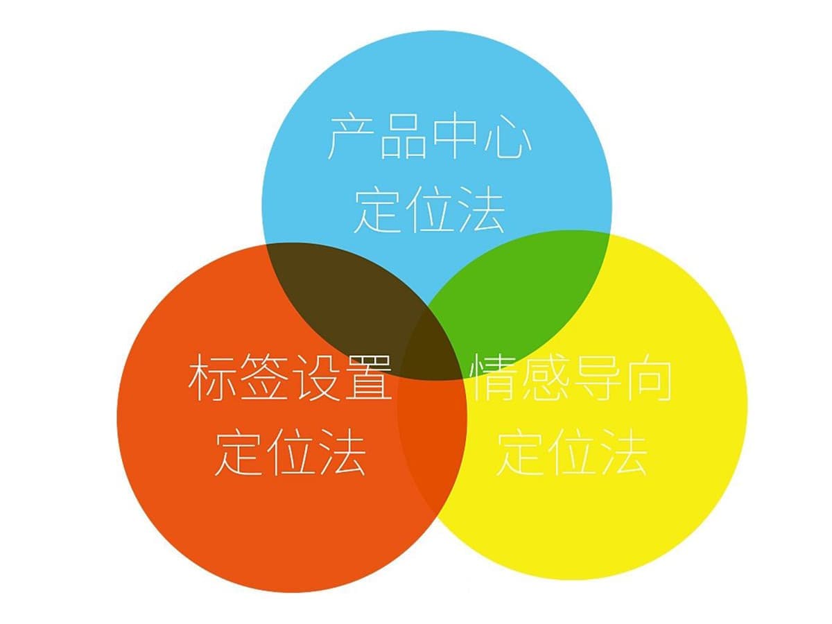 高端网站建设与数字营销服务商|连云港网络公司